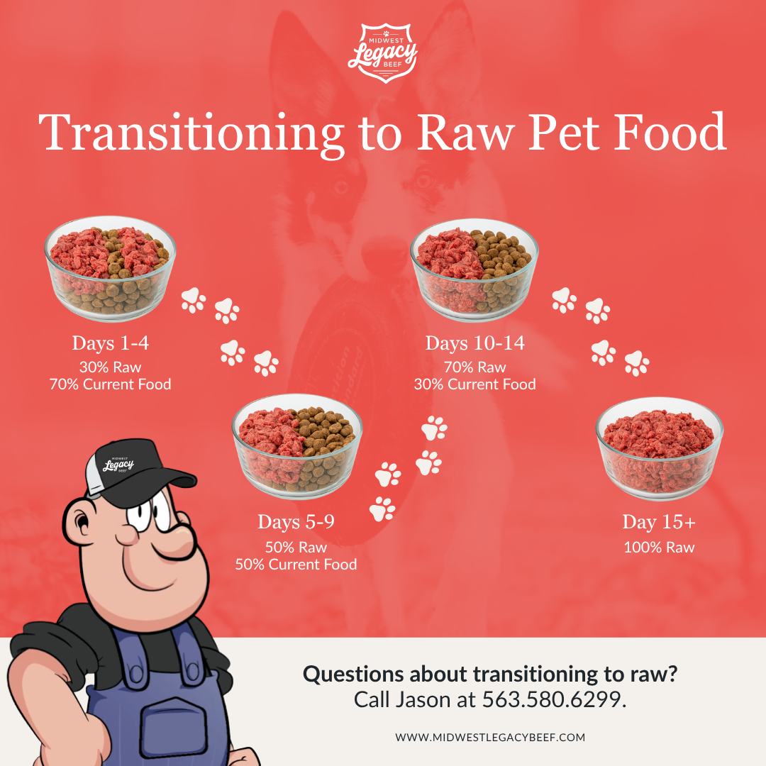 Raw Beef